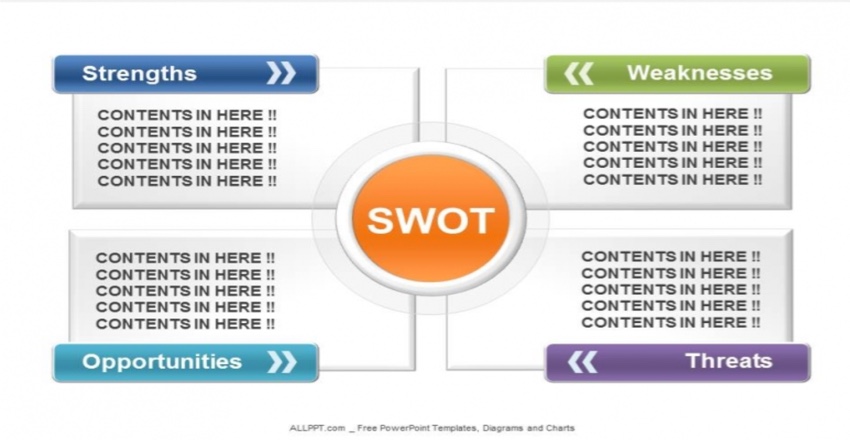 30 Best Swot Analysis Powerpoint Templates Free Premium Ppts 2020