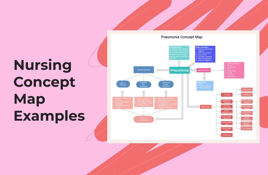 Concept Map Explained With Examples PDF Agile Nursing Concept Map Examples Cddf08c3a9 