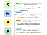 Smart Goals Template Free Download Pdf Agile