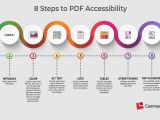 Understanding Pdf Accessibility Testing And Digital Accessibility