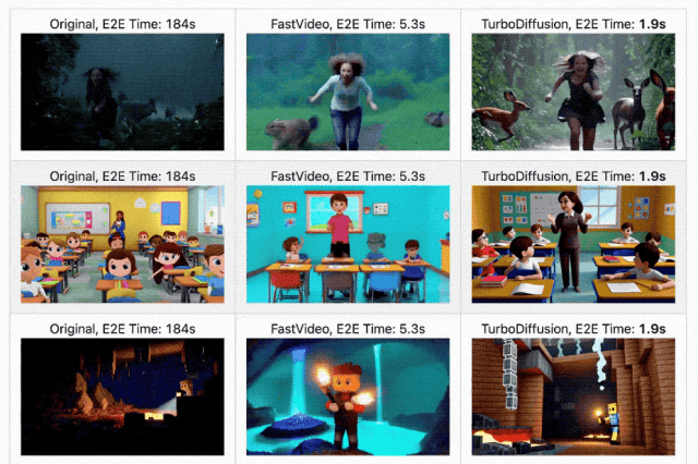 Revolutionizing AI Video Generation: Tsinghua University's TurboDiffusion (2026)