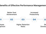 A Complete Guide To Employee Performance Management