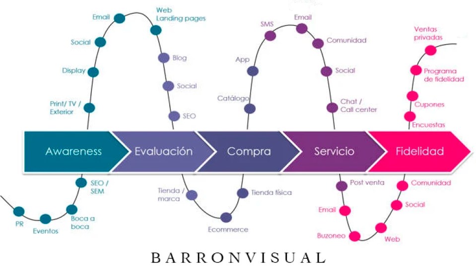 barronvisual integral