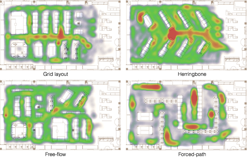 diferentes layout