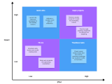 8 Real Life Priority Matrix Examples To Inspire You