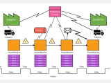 What Is Value Stream Mapping Lucidchart 48 Off