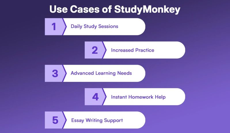 Studymonkey Review Features Pricing Alternatives - Artistic Dark Wallpaper - 8K