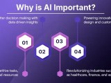 What Is Artificial Intelligence Ai Definitions Types And Uses
