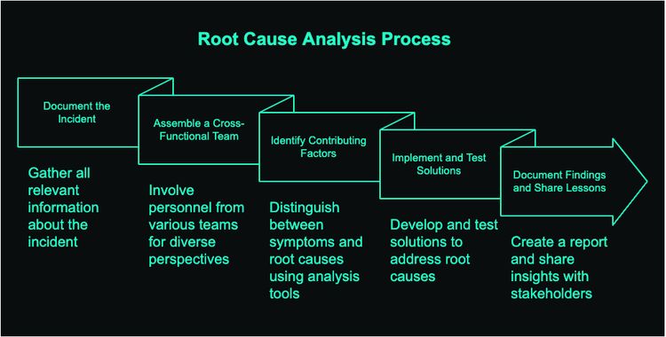 Uptime Elements Root Cause Analysis - Geometric Texture Collection - Ultra HD Quality