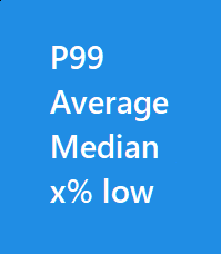 Capframex - Best Ocean Arts in 8K