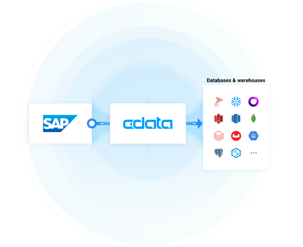 All About Sap Odp - Download Perfect Vintage Art | Retina