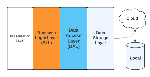 The Data Access Crisis: Why Network Latency is the New Liquidity Trap