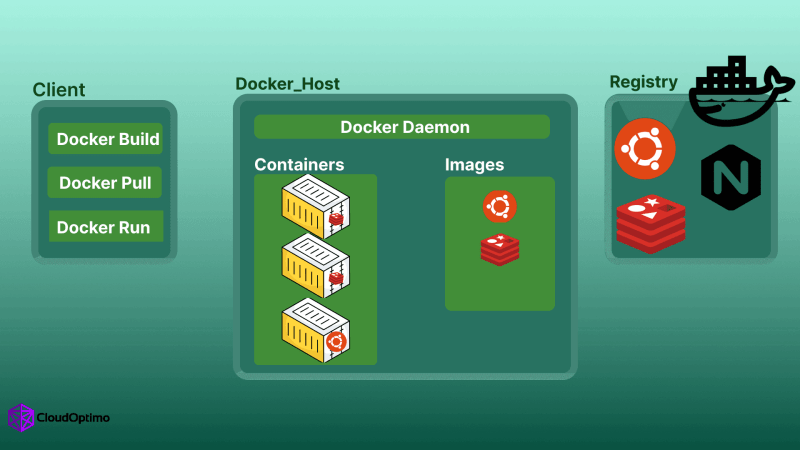 Docker Vs Kubernetes Key Differences In Containerization And Orchestration - HD Minimal Patterns for Desktop