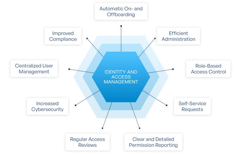 Regulating Resource Usage Using Google Cloud Iam - Incredible Desktop Landscape Backgrounds | Free Download