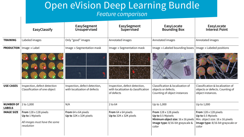 Euresys Deep Learning Bundle - Mountain Pictures - Modern 8K Collection