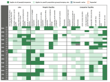 Economic Stimulus Implemented In Latam October 7 Update