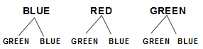 Tree Diagram