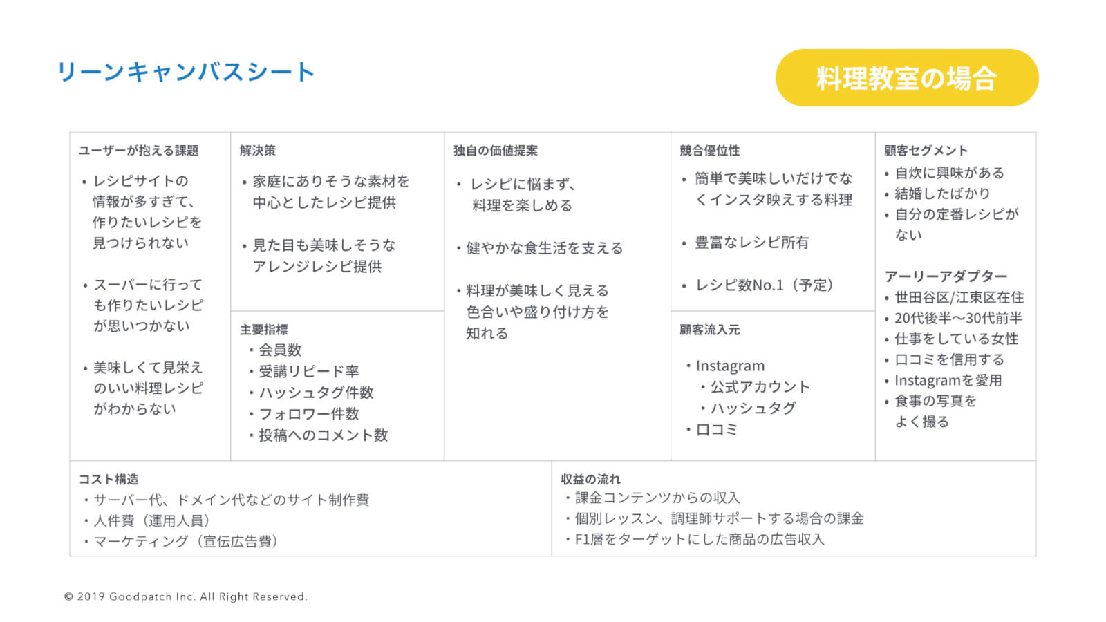 リーンキャンバスの作成例_料理教室の場合