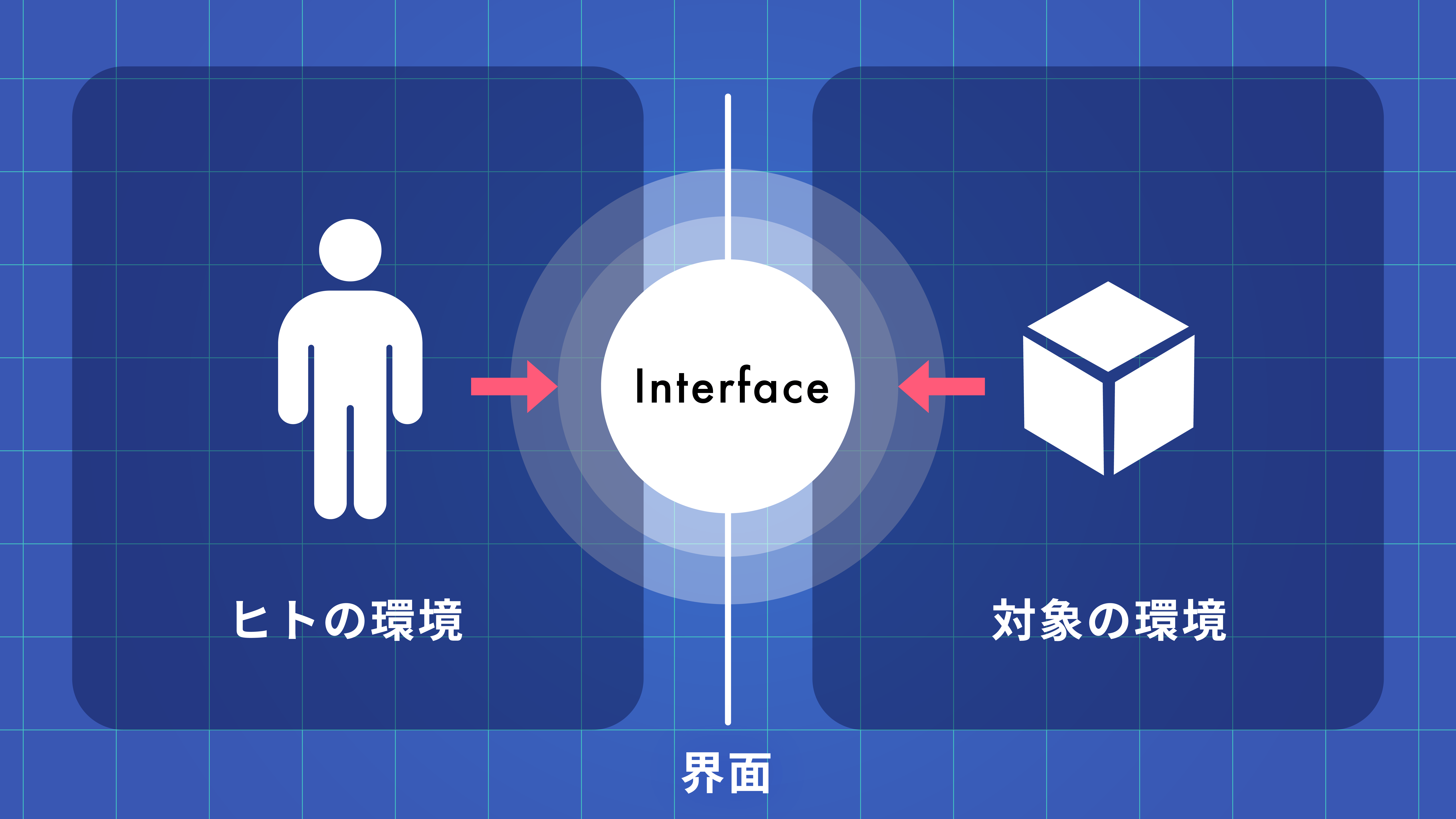 UI改善の効果を示す概念図