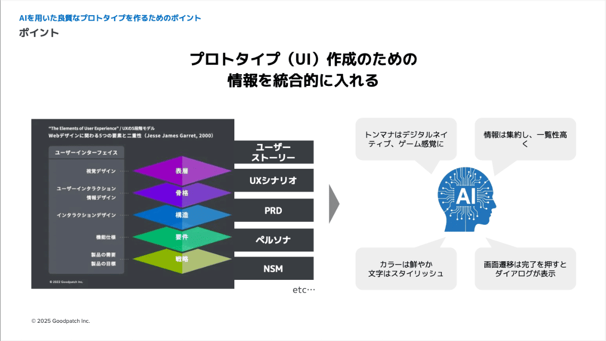 プロトタイプ(UI)作成では「UXの5段階モデル」を利用して情報を統合的に組み込もう