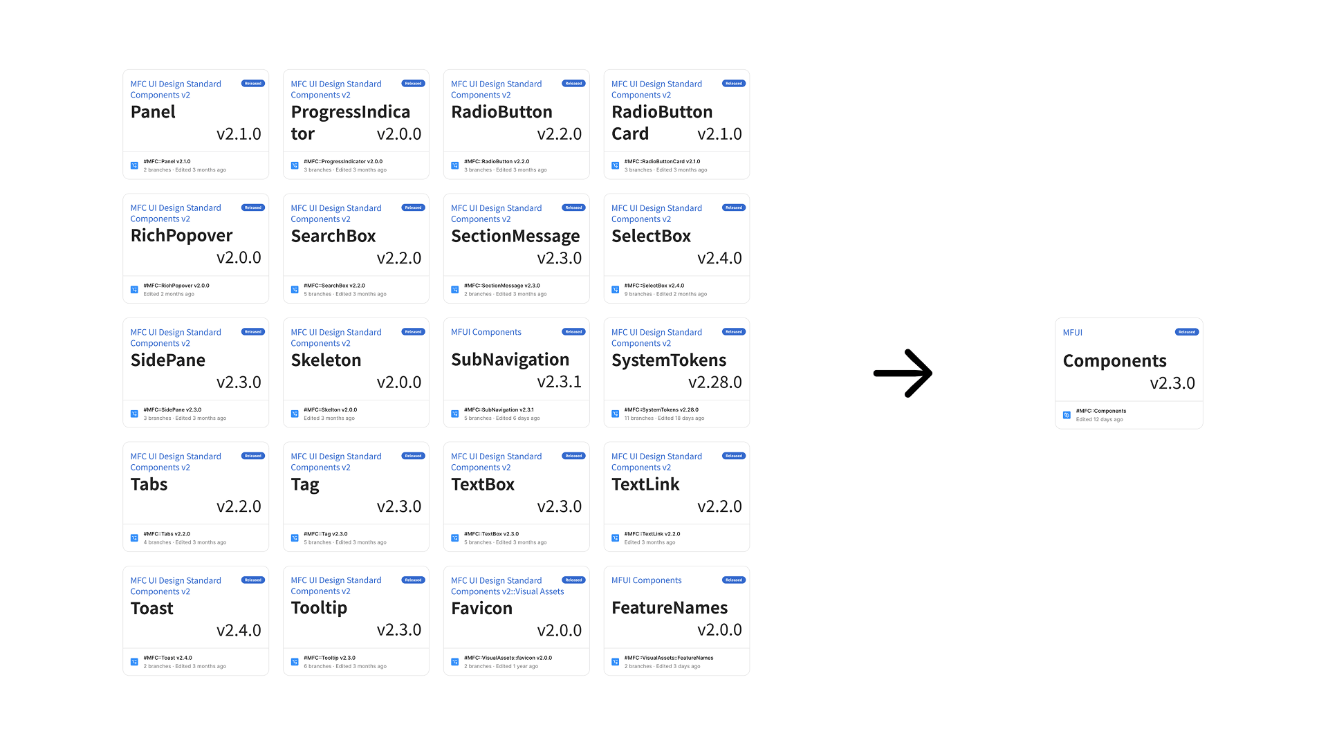 マネーフォワード「MFUI（Money Forward UI）」_事例画像