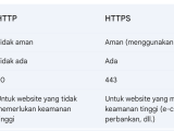 Apa Sebenarnya Perbedaan Antara Http Dan Https Halovina