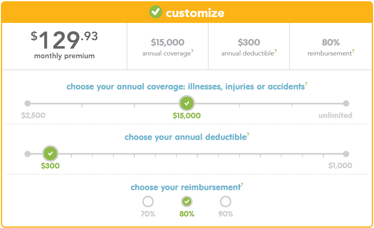 What S The Best Pet Insurance In Canada How To Save Money