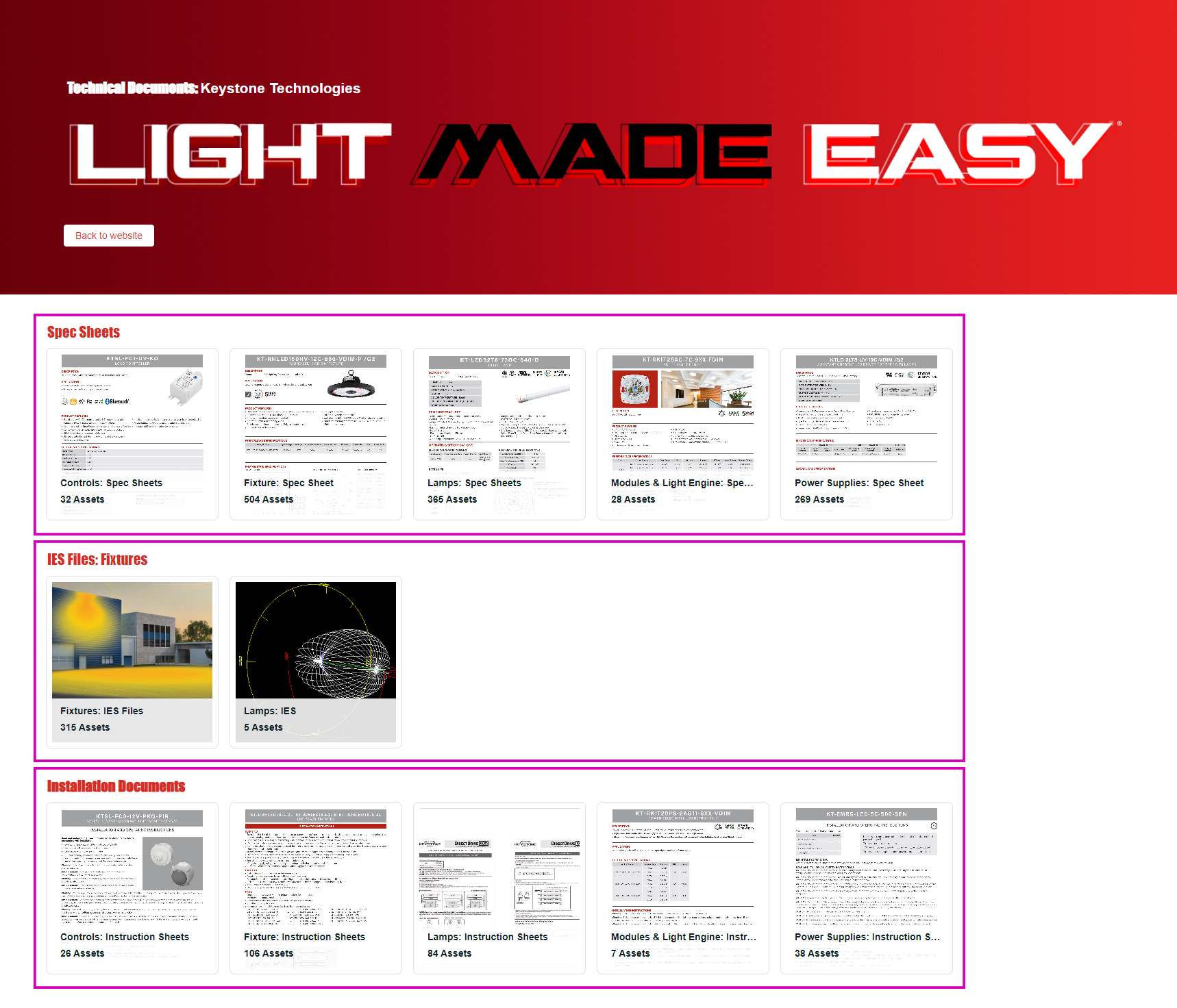 Keystone Technical Library