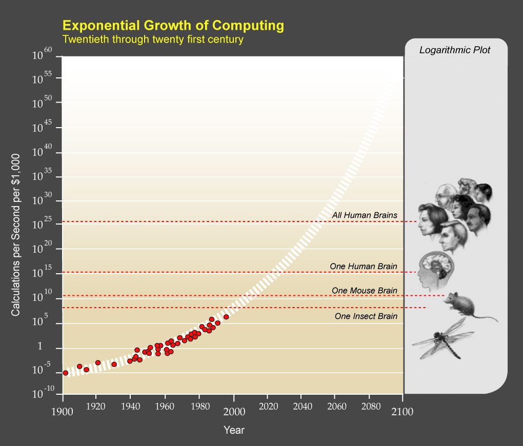 PPTExponentialGrowthof_Computing
