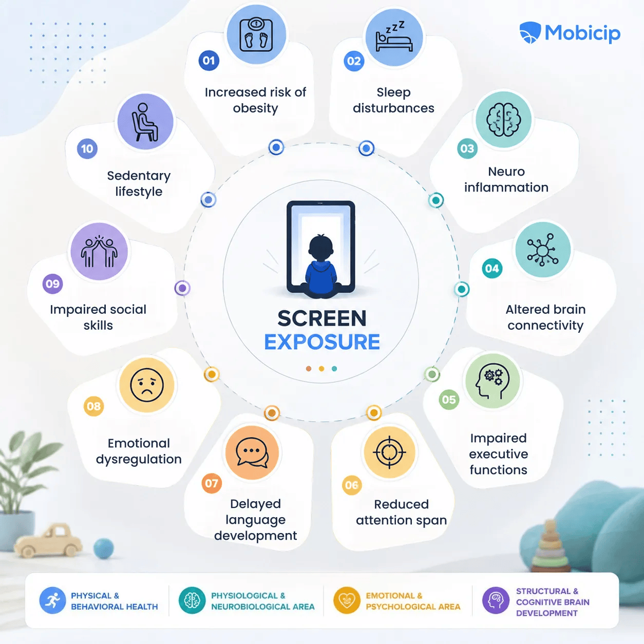 Effects of screen exposure on early childhood development