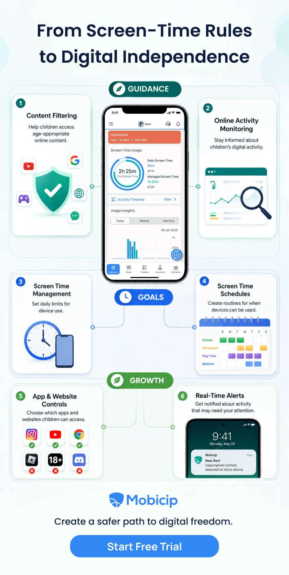 Mobicip For Screen Time and Digital Parenting