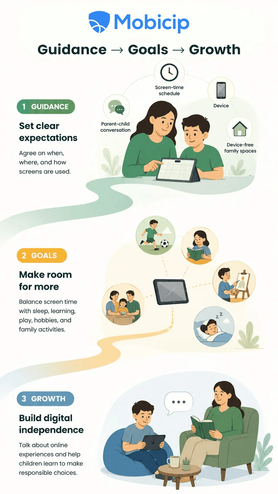 Digital Parenting Style Guide