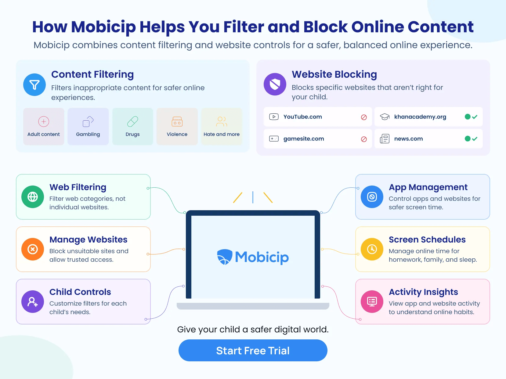 Download Mobicip Now