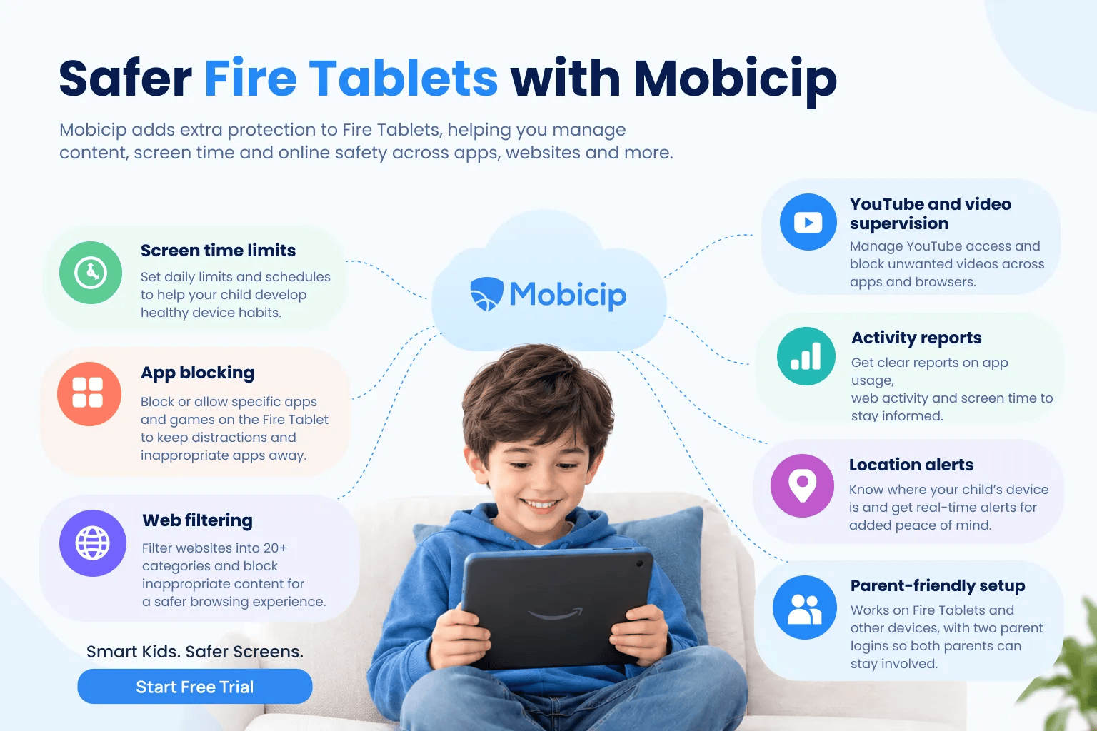 Mobicip and Fire Tablet
