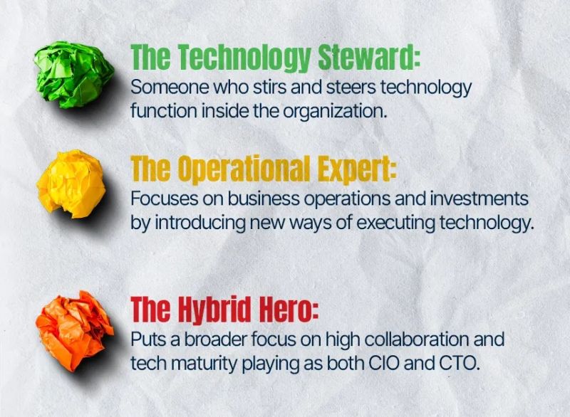 Cto Documents Pdf - Premium Geometric Texture Gallery - Mobile