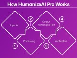 Humanizeai Pro Features Pricing Alternatives