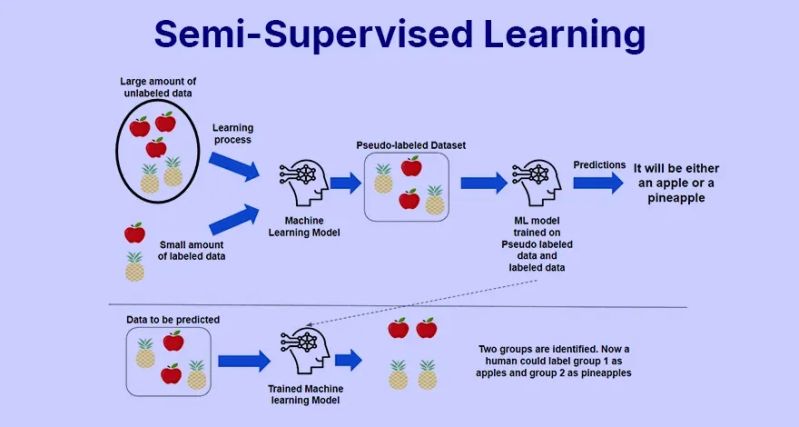 Proposed Semisupervised Machine Learning Model For Building A - City Textures - Beautiful Mobile Collection