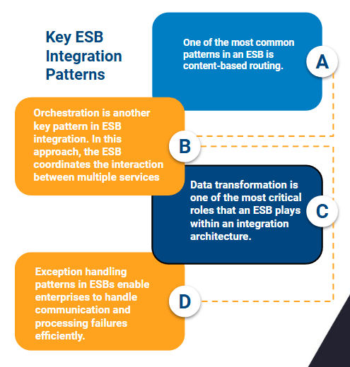 Effective interoperability with esb in the healthcare sector