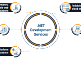 Advantages Of Hiring A Full Stack Net Developer Rootstack