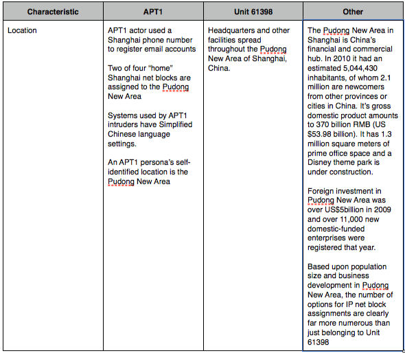 Unit 61398 Cyber Warfare: Is China's PLA Hacking U.S. Companies? | SOFREP