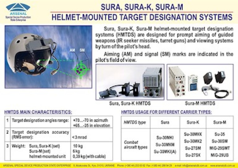 SURA