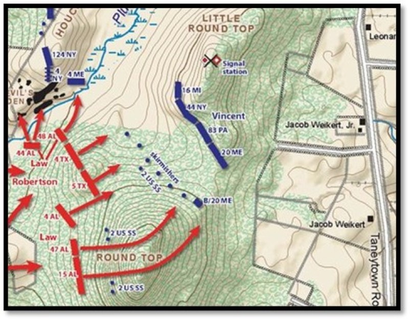 Little Round Top