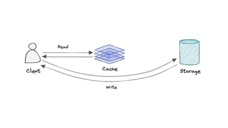 Caching Tutorial 2020 System Design Basics Dev Community - Minimal Picture Collection - Ultra HD Quality