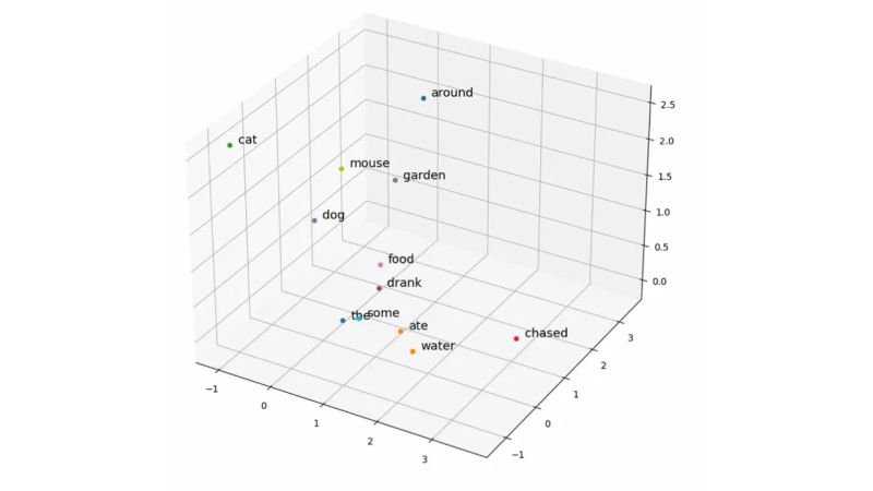 Embeddings 0 0 8 Pretrained Word Embeddings In Python Pythonfix Com - Mountain Texture Collection - High Resolution Quality