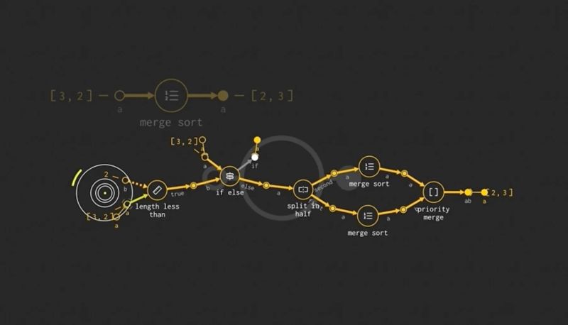 We Need Visual Programming No Not Like That Stacks As A Service - Premium Sunset Picture Gallery - HD