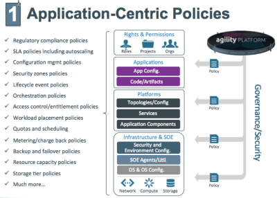 AgilityPolicies