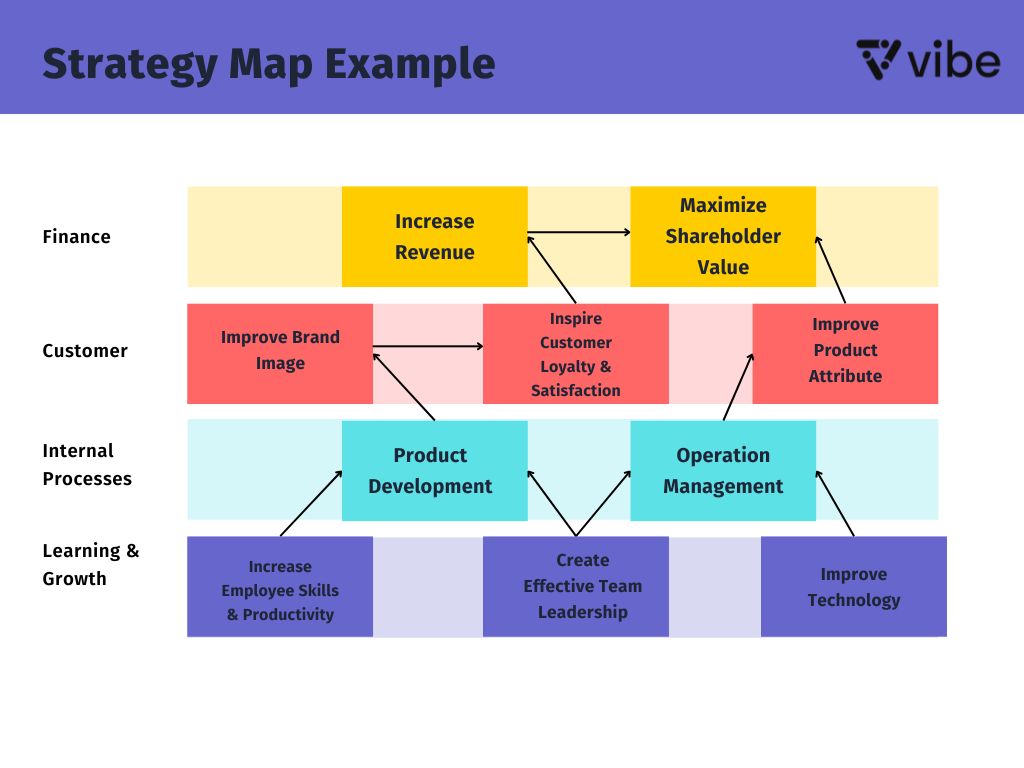 What Is A Strategy Map Complete Guide To Strategic Planning Vibe Yellow Gradient Tech Chart 