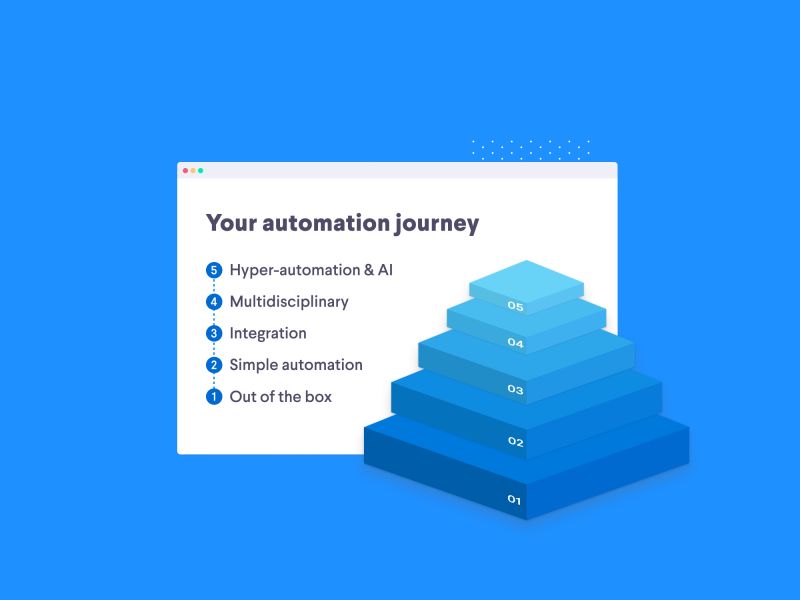 Favour Okechukwu Scaling Systems Automating Processes Engineering - Classic Sunset Art - 4K