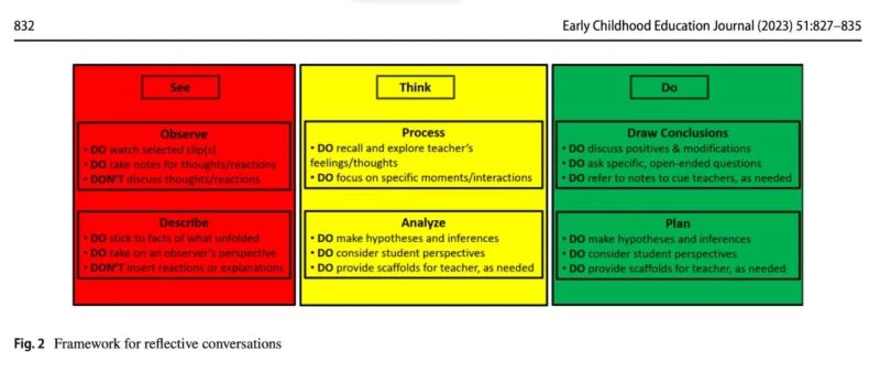 Reflective Coaching Conversation Framework Vosaic - Premium Mountain Illustration Gallery - Retina