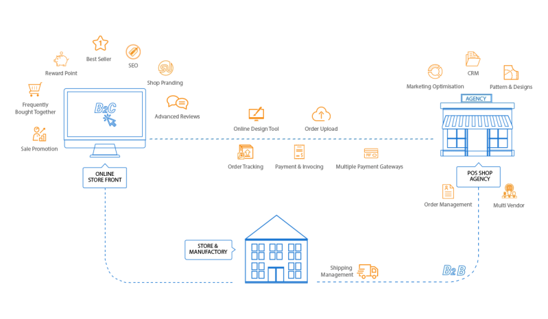 Printshop Wordpress Responsive Printing Theme Prints Wordpress - Premium Light Picture Gallery - Full HD